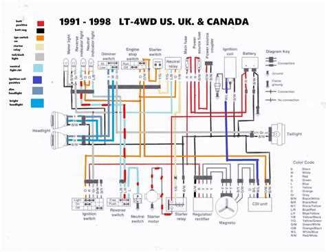 Simplified Wiring Diagram For The Suzuki Quadrunner