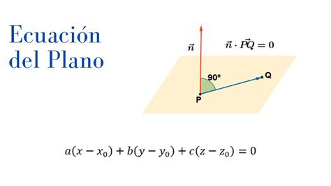 Ecuación del Plano Cálculo Vectorial Carlos Moreno YouTube