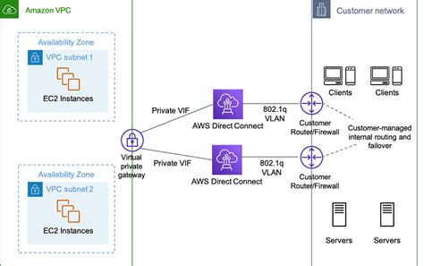 Data Enginering Top Aws Services You Should Learn As A Data Engineer Cloud Training Program