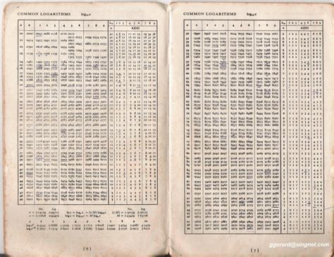 Common Logarithm Table