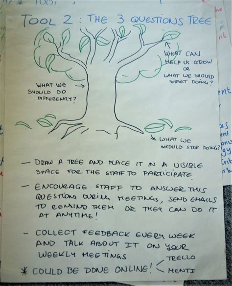 feedback   gift blog inova education  training