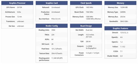 NVIDIA GeForce GTX 2050 Or GTX 1150 Specs And Performance Leaked ...