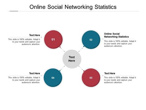 Online Social Networking Statistics Ppt Powerpoint Presentation Layouts ...