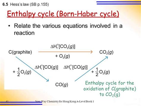 Exploring Enthalpy Level Diagrams