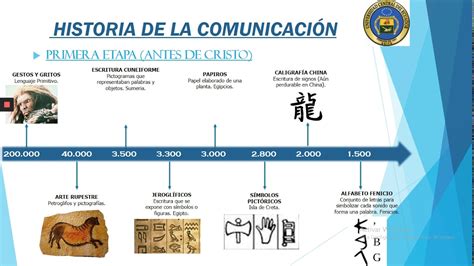 Linea Del Tiempo De La Comunicacion Humana Theneave Porn Sex Picture