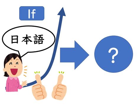 【文法1、4】みんなの日本語初級第25課 ～たら（仮定条件） もし にほんご部