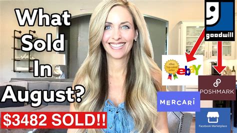 What Sold How Much Gross Profit Did I Make In August Reselling