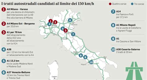 Limite velocità sulle autostrade italiane a 150 km h ecco dove