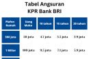 Tabel Angsuran Simulasi Gadai Sertifikat Tanah Pegadaian