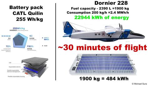 Battery Sizing For A Commercial Aircraft Battery Design