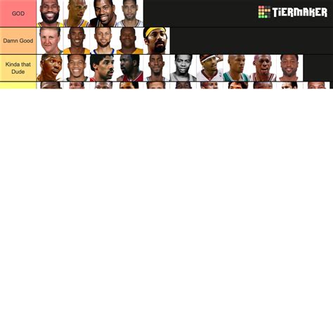 NBA Top 75 Players: *REVAMPED* Tier List (Community Rankings) - TierMaker