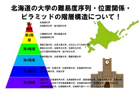 北海道の大学の難易度序列・位置関係・ピラミッドの階層構造について！ Noriomi Starts