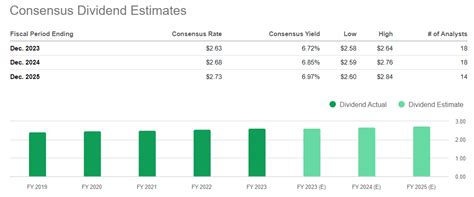 Verizon Stock Set To Keep Going Higher Nyse Vz Seeking Alpha