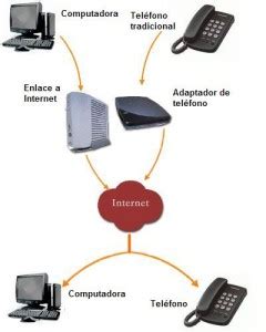 Telefonía IP VoIP ITM