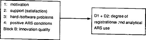 Figure 10 From Design And Evaluation Of A Computer Assisted Management Information System For