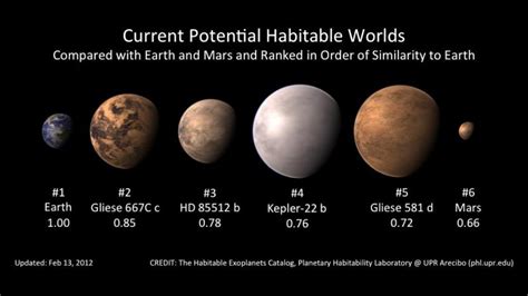 Life on exoplanets