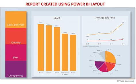 Card Layouts Power Bi