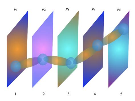 illustrate  universal wave function