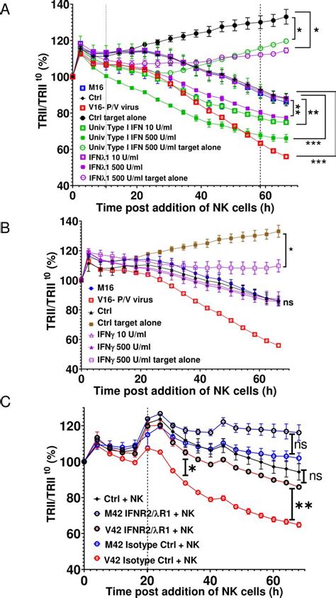 Oncolytic Parainfluenza Virus Combines With NK Cells To Mediate Killing