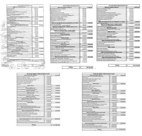 Plan de Obras del Presupuesto, el ‘Día de la Marmota’ de la Gestión