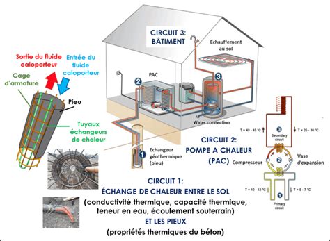 La Géothermie Une Source Dénergie Inépuisable Sous Nos Pieds