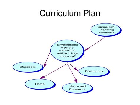 Ppt Curriculum Planning Powerpoint Presentation Free Download Id 880587