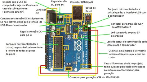 Arduino Uno Detalhes Dos Seus Principais Componentes Eletrônicos