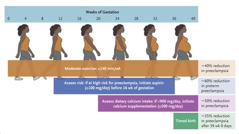 Preeclampsia Nejm