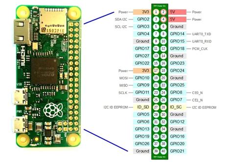 Controlling A Stepper Motor With Raspberry Pi Zero W