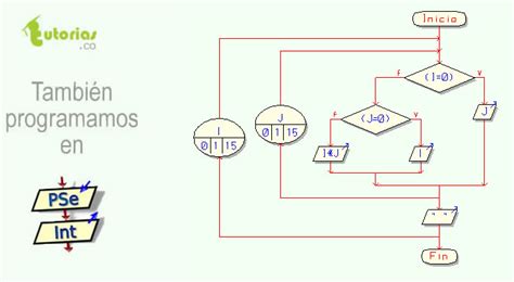 Ciclo Para PSeint Tablas De Multiplicar Cuadriculada Tutorias Co