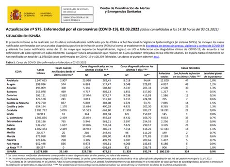 Actualización nº 575 Enfermedad por el coronavirus COVID 19 CDE