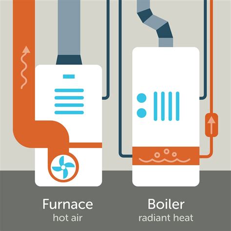 Boiler Vs Furnace: Which is better? – Wanwas.com