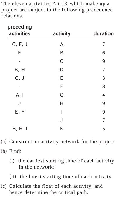 Solved The Eleven Activities A To K Which Make Up A Project Are Subject To The Following