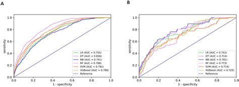 Diagnostics Free Full Text Evaluating The Feasibility Of Machine