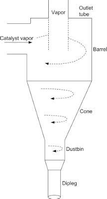 Scrubbers Selection Guide Types Features Applications Artofit