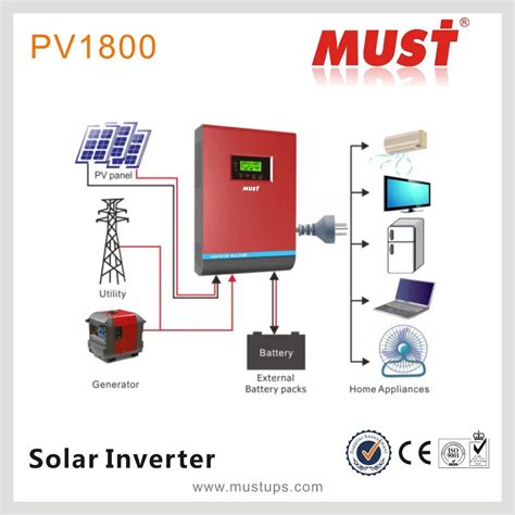 Solar Inverter: Types Of Solar Inverter