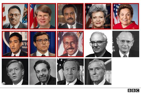 Biden Cabinet Does This Diverse Team Better Reflect America Bbc News