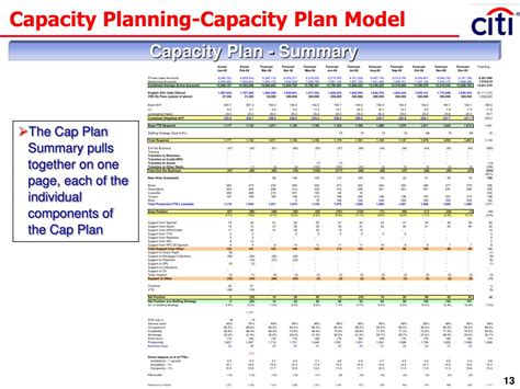 Ppt Capacity Planning Powerpoint Presentation Free Download Id6841771