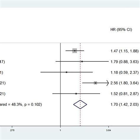 The Association Between Preoperative Modified Glasgow Prognostic Score