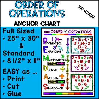 Order Of Operations Anchor Chart Pemdas Rd Grade Engage Ny