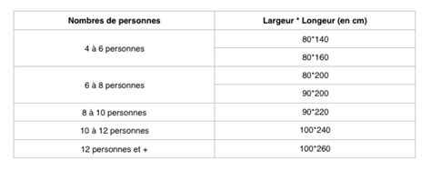 Comment Choisir Les Dimensions De Sa Table For Me Lab