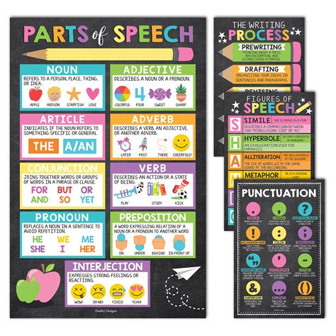 Buy 4 Chalkboard Grammar Posters For Language Arts Ela Posters