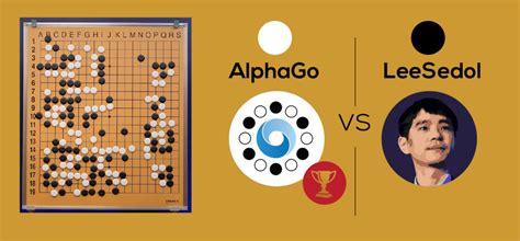 Deepmind Alphago Ais On Its Way To Superiority