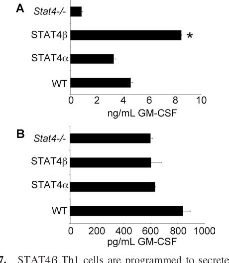 Figure 7 From This Information Is Current As Inflammatory Bowel Disease