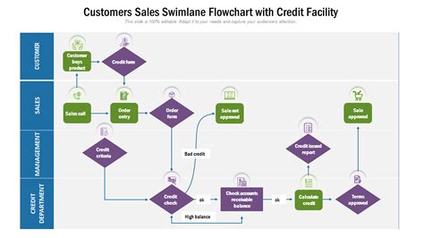 The Complete Guide To Swimlane Diagrams With Editable Templates