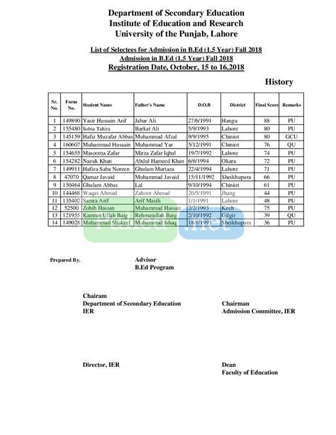 Punjab University Lahore PU List Of Selectees For Admission In B Ed