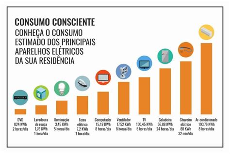 Eletrodom Sticos Que Mais Consomem Energia