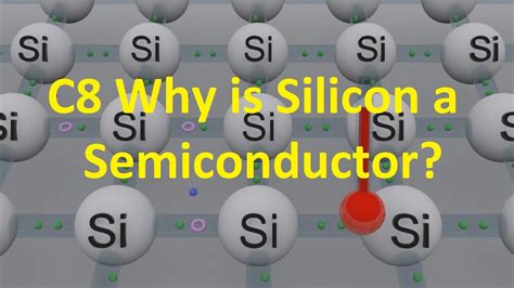 Silicon Semiconductors