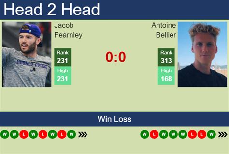 H2H Prediction Of Jacob Fearnley Vs Antoine Bellier In Chicago