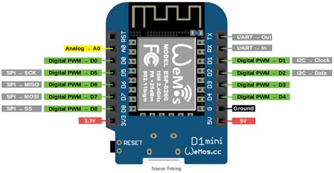 A Guide ESP8266 WiFi Based Microcontroller ElectroRules